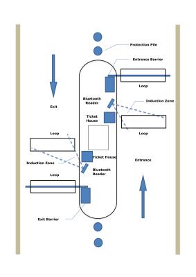 China High Speed TCP/IP Vehicle Barcode Parking System , Chinese / English supported for sale