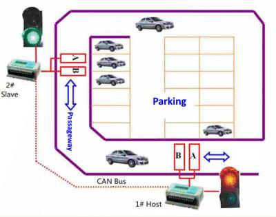 China High Speed TCP/IP network Traffic Light System OF Single Channel for sale