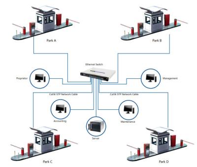 China Automated RFID parking management system with smart card dispenser for sale