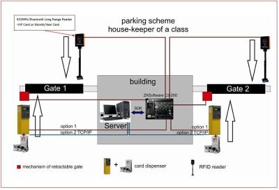 China Automatic garage door Vehicle Parking system with Ticket dispenser for sale