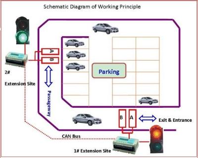 China Intelligente Elektrische Rode en groene weg die verkeerslichtsysteem met Slim controlemechanisme kruist Te koop