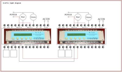 China 200mm Red Green horizontal traffic light system for Public Parking Lots for sale