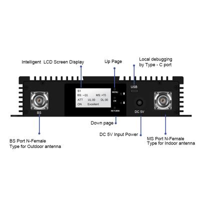 China Multisub-band Triband 900 Digitale de Band Selectieve Repeater van 1800 2100MHz paste Digitale Repeaterrf Versterker aan Te koop