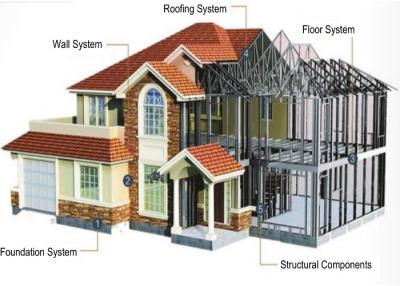 China Gemakkelijk de Structuurhuis van het Installatiestaal, het Gerecycleerde Huis van de Staalstructuur Te koop