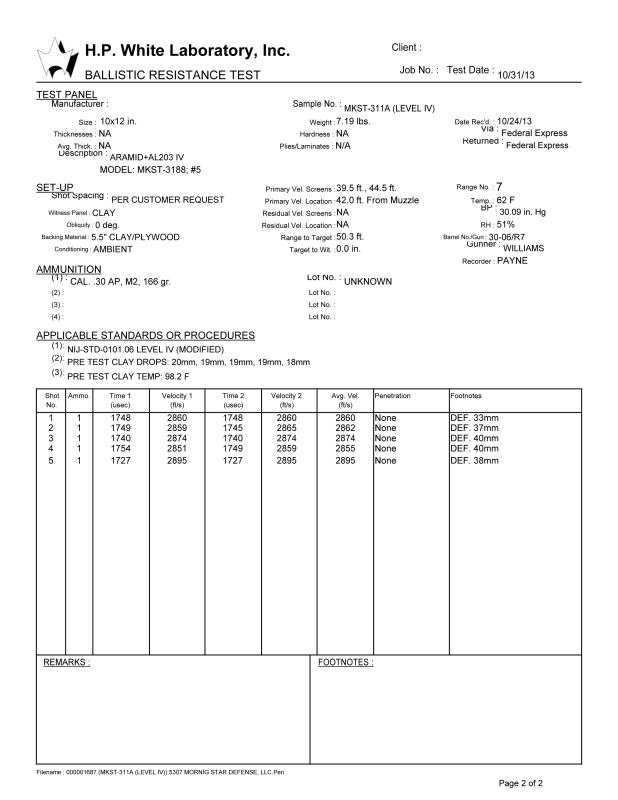 U.S ballistic resistance test - Beijing King Tech&Trade Co.,Ltd