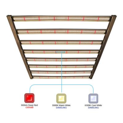 China RJ Dimmable Foldable LED Controller LED Full Spectrum Dimming or Knob Grow Light 640w 800w 1200w Angel Ring Grow 2 x 4 Led IR UV Grow Light for sale