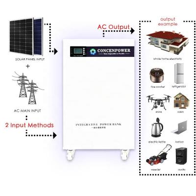 Cina Home Solar Power Battery Bank With CE Certificate 50Hz - 60Hz in vendita