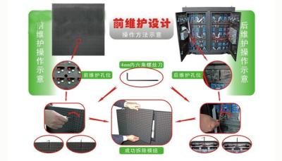 China Exhibición orientada hacia el servicio delantera de Wawterproof, tamaño modificado para requisitos particulares pantalla LED al aire libre P10 en venta