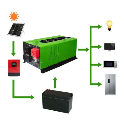 China Gyopo 3000W All In One Inverter 24v 48v Low Frequency Pure Sine Wave Power Inverter With Built In Solar Controller 55.5X34X25CM for sale