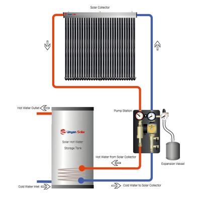 China LINYAN Hotel Rooftop 300-500L Stainless Steel Caliber SS304 Pressurized Split Solar Hot Water Heating System With Heat Pipe for sale