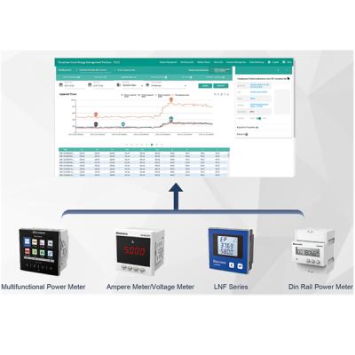 China Industrial Building Energy Management Power Quality Analysis Linux Workstation Energy Monitoring System for sale