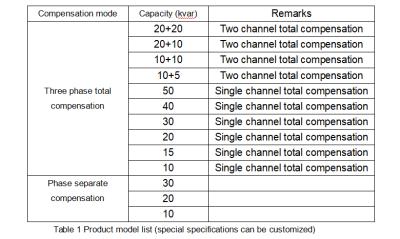 China Low Voltage Power Quality Improvement 50 kvar SFR-M Capacitor Bank for sale