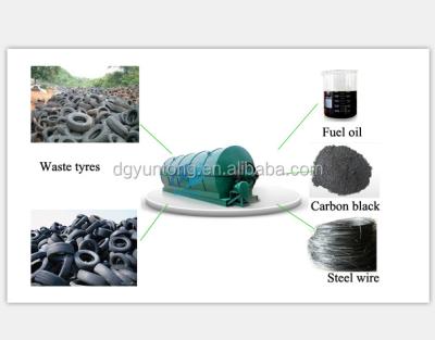 China Waste Tire And Plastic Diesel Fuel Pyrolysis Plant Manufacturer XJZ for sale