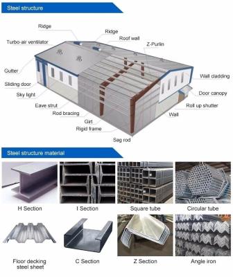 China Hot Sale Lightweight Metal Prefab Warehouse Steel Structure Building Industrial Workshop Hall Construction Commercial for sale