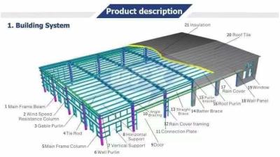 China Prefab Steel Building Kit Meerdere verdiepingen Prefab Steel Structure Buildings Warehouse Te koop