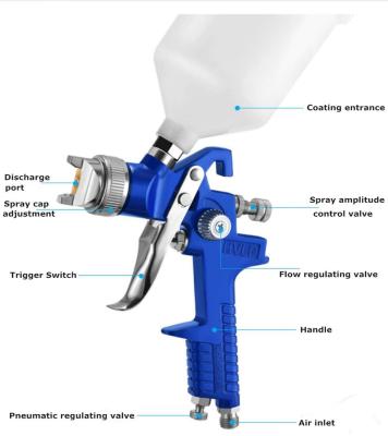 China Paint Spray Gun HVLP Air Pressure Spray Paint Gun H872 Coating Tools For Liquid Spray Nozzle 1.4mm 1.7mm for sale