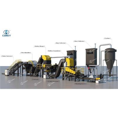 China Factory India Hot-selling Product Rubber Tire Powder Production Line Universal Tire Shredder Machine Waste Tire Recycling for sale