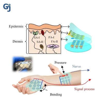 China Custom One-Turnkey Smart Electronic Products ECG / EEG Electrodes Product Development and PCB PCBA Services for sale