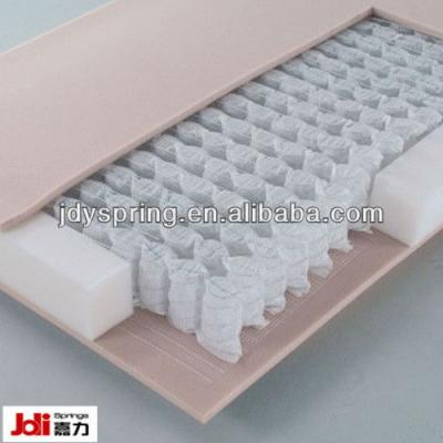 China Home Furniture Spring Mattress Pocket Interior Unit for sale