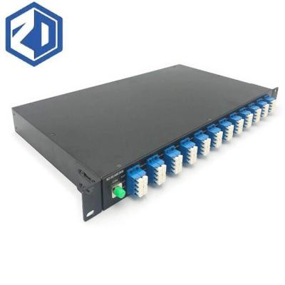 China DWDM 1U19