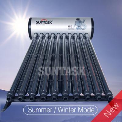 China PVDF Keymark EN12976 Solar High Efficiency CPC Integrated Solar Pressure Heater (A9H20) for sale