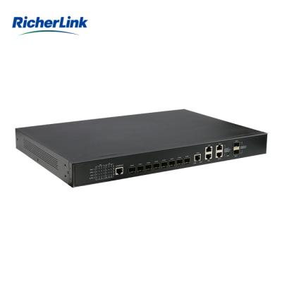 China rickerlink RL8008EN Supports rich security functions to protect users, devices and networks for sale