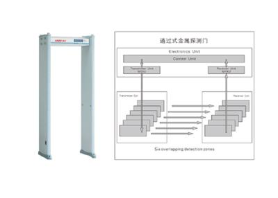 China Paseo del detector de metales de la arcada del banco de la alta precisión a través de los escáneres de la seguridad en venta