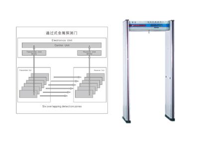 China High Sensitivity Walk Through Metal Detector Pass Through Scanner User Friendly for sale