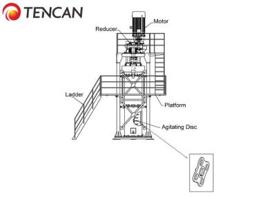 China 355KW Ultrafine Atritor Cell Mill For Pyrite Milling for sale