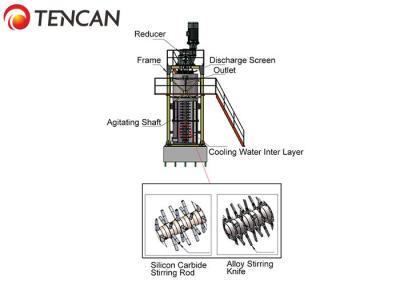 China 260KW Ultrafine Cell Mill For Zirconium Silicate for sale