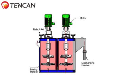 China moinho de colisão molhado da pilha de 15000L 220KW máquina de moedura do caulim da capacidade de 4.5-6.5 T/H à venda