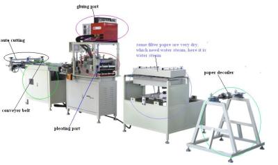 China 5 - 25m/min Speed Air Filter Making Machine Pleating And Gluing Machine for sale