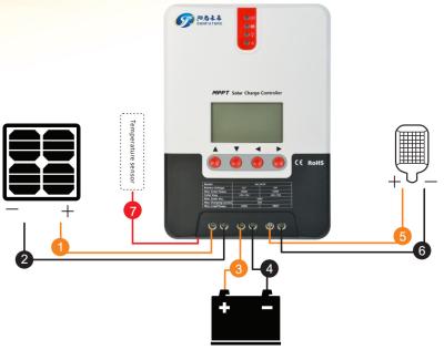 China Sunfuture Free Shipping 30A Solar Panel Charger Controller 24V/12V PV Solar System 10A Charge Controller for sale