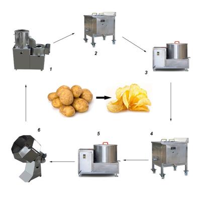 China High Efficiency Easy Operate New Technology Overseas Service Potato Chips Production Line Complex Potato Chips Manufacturing for sale