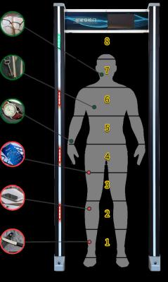 China High sensitivity 300  Prohibited goods cell phone  Walk  Through Metal Detactor for sale