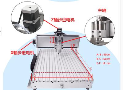 China Mini 6040 CNC router engraver with 4th axis A axis, Engraving Drilling/Milling for sale