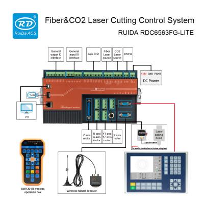 中国 2チャネル RDC6563FG-LITE 切断と彫刻機械のためのファイバーレーザーコントローラ 販売のため