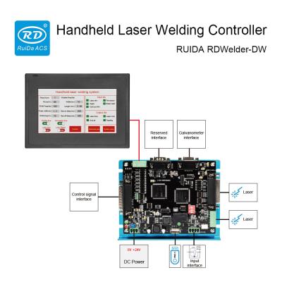 China Controlador de Máquina de Soldadura a Laser de Fibra Ruida RDWelder-DW para Soldadora a Laser de Mão à venda