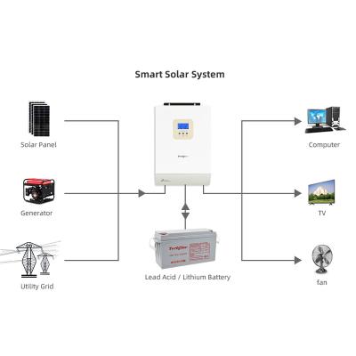 China Energy Saving YIT 3000W/3200W 3KVA 3.2KVA 48V High Efficiency DC to AC Grid Hybrid  Solar Inverter with  Battery Charging UPS for sale