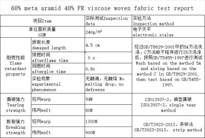 China Thick Navy Blue Meta Aramid  FR viscose Fabric 0.25MM Thickness Damaged Length 4.5 Cm for sale