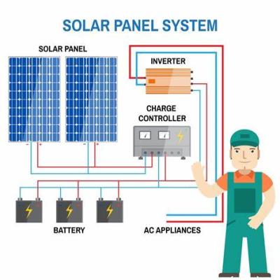 China House Use Off Grid Solar System 1kW220V Photovoltaic Panel Small Off-Grid Energy Storage Home Solar Power System Complete Set for sale