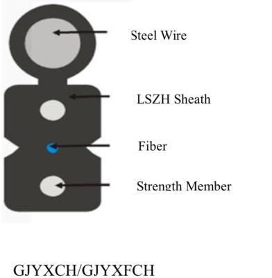 China FTTX Outdoor Multimode Fiber Optic Cable with FRP,  fiber optic drop cable for sale