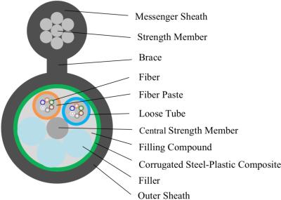 China Outdoor Multimode Fiber Optic Cable, GYTC/GYFTC/GYXTC fiber optic outdoor cable for sale