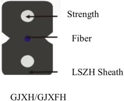 China Fiber Optic Cable Price 1 2 4 Core FTTH Fiber Optical Drop Cable Indoor/Outdoor for sale