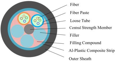 China 1 Core FTTH Fiber Optic Drop Cable 48 ADSS Fiber Optic Cables for sale