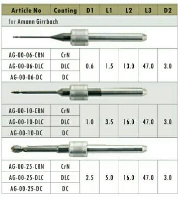 China Dental CAD / CAM Milling Burs ( For  Amann Girrbach ceramill milling machine) for sale