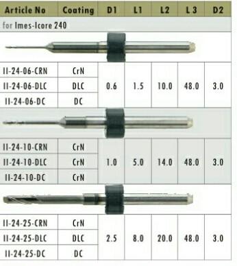 China Dental CAD / CAM Milling Burs ( For Imer-Icore 240  CAD/CAM milling machine) for sale