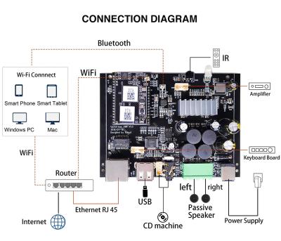 China Up2stream circuit V3 pro mini boardpcba class d audio amplifier pro V3 wireless digital panel for sale