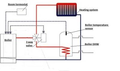 China 24kw Electric Bathroom Boiler For Home Heating for sale