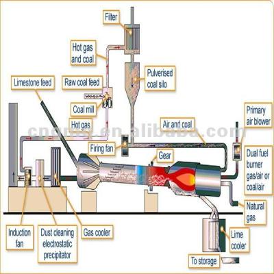 China 6.2*87m rotary kiln rotary kiln for sale